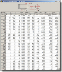 Standard NEMA Motor Dimensions