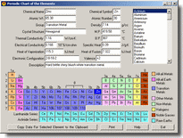 Periodic Chart of the Elements